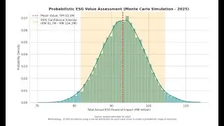 🔥 ESG Blind Spots = Valuation Risk | SustainableX AI SaaS Helps Analysis in Minutes