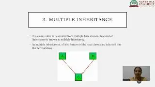 Inheritance and its types