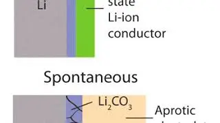 Lithium&ndash;air battery | Wikipedia audio article