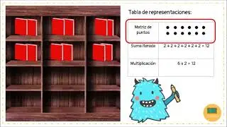 Formas de representar la multiplicación y tablas del 1 al 10 - Matemática| 3°Básico