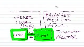 Antenna With Tuned Feeder