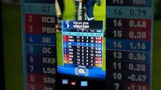 MI vs GT match point table ipl 2025 #mumbaiindians #ipl2025 #gujarattitans