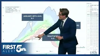 Colorado's snowpack remains at record lows despite weekend snowfall