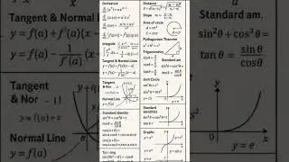📘 &ldquo;The Ultimate Math Cheat Sheet: Calculus + Geometry in 60 Seconds!&rdquo;