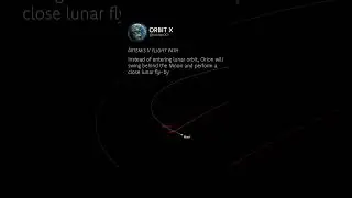 NASA Artemis II Trajectory Animation: Earth &rarr; Moon Flyby &rarr; Earth