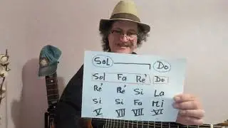 La minute de solf&egrave;ge - &Eacute;pisode 200 - triade mineure b5