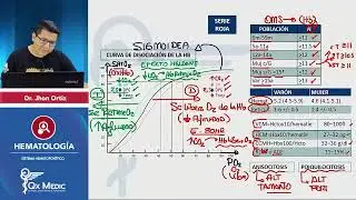 Hematología - Fisiología II