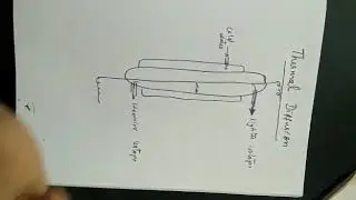 Thermal diffusion method for the separation of isotopes