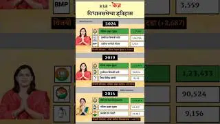 केज विधानसभेचा इतिहास | Kaij Assembly Constituency History | #shorts #electonstats #kaij