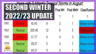 Winter 2022/23 Forecast: Second Update