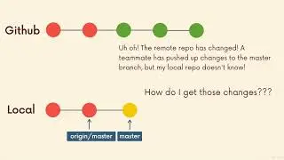 Demonstrating Git Fetch