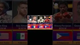 The Richest Wrestlers in the World 2023