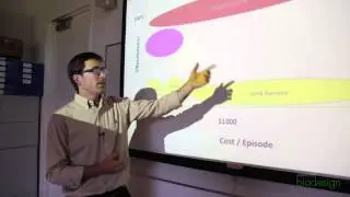 Market Analysis Example 1: Market Landscape