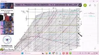 TEMA 15. PRODUCCIÓN DE ENERGÍA | 15.5. EL DIAGRAMA DE MOLLIER