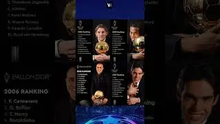Ballon d'Or Winners 2004, 2005, 2006 and 2007 🏅🔥
