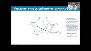 Діалоги 2025 (10).  Петро Андруховець.  Мислення в структурі інтелектуальних функцій.