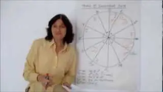 Taurus December 2013 Horoscope Forecast