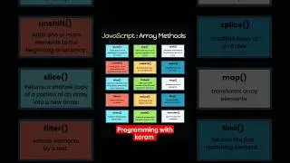 Javascript Array Method #html #shortsvideo #javascript #programmingwithkaram