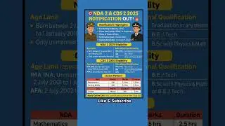 🇮🇳 UPSC NDA 2 & CDS 2 Recruitment 2025 Notification! #job #upsc #nda