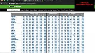 How To Create Your Own MLB Betting Model (Win Totals)