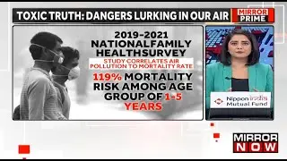 Mirror Now Feature: My Research on Air Pollution & Mortality |  Mihir Adhikary