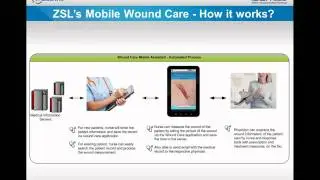 Mobile Healthcare - Empowering the Best Patient Care