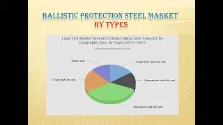 Ballistic Protection Steel Market