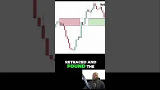 Resistance Becomes Support Technical Trading Tip