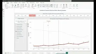 POWER BI SELECTED LINE CHART