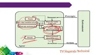 AGENTS IN ARTIFICIAL INTELLIGENCE | AI AGENTS | INTRODUCTION |  TYPES OF AGENTS | AI