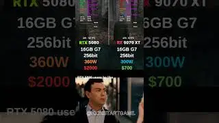 RTX 5080 vs RX 9070 XT &ndash; The Better Choice for Gamers?
