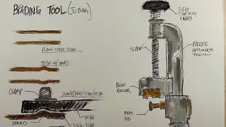 Secret Tip Mechanics don’t want you to know to keep a Leak FREE system in you Vintage Car!!!