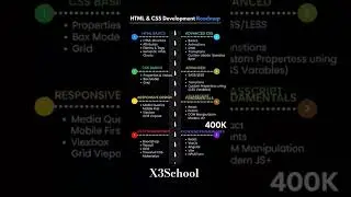 html css frontend roadmap beginners to advanced 2026 get high value job in usa russia brajil germany