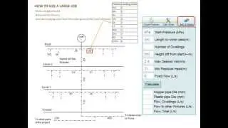 How to size Copper and Plastic water Pipes