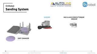 Autoline OnRobot How To Sanding System