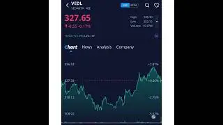 Ready to Bounce |Vedanta demerger share,Vedanta latest news today|high profit| Target 360| + Results