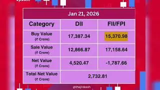 Today's FII DII activity in cash market of indian share market | 21st Jan 2026