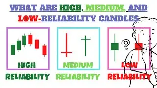 What are High, Medium and Low Reliability Candlestick Patterns I How Much Accuracy It Gives?