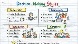 Decision-Making Style (Democratic, Consensus, Participatory, Autocratic) - LSSG