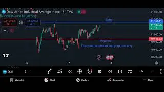 Dow30# 7 may 25