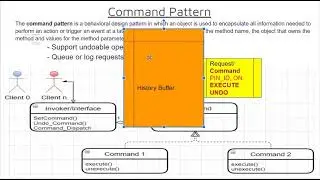 Command Pattern State Pattern design patterns in c