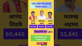 नांदेड पश्चिम विधानसभा निवडणूक निकाल 2024 | Nanded West Assembly Election Results #election #result