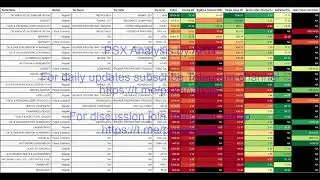 psx analysis top sectors 27Jun2022