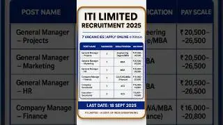 👉 ITI Limited Recruitment 2025 | 7 Vacancies | Apply Online@ itiltd.in Govt Jobs 2025 #job #shorts
