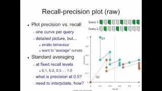 Evaluation 11: interpolated recall-precision plot