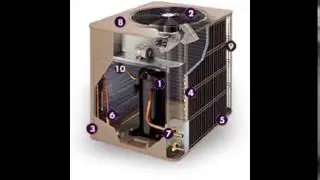 HVAC AIR CONDITIONING REPAIR & FURNACE SERVICE MISSION VIEJO (949)234 0040