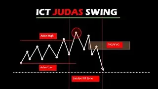 How ICT's Judas Swing Strategy Will Make You Rich