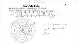 54.Graph Polar Circles