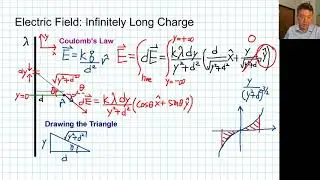Physics 4B - Long Line Electric Field by Integral