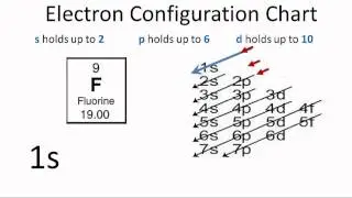 Fluorine Electron Configuration